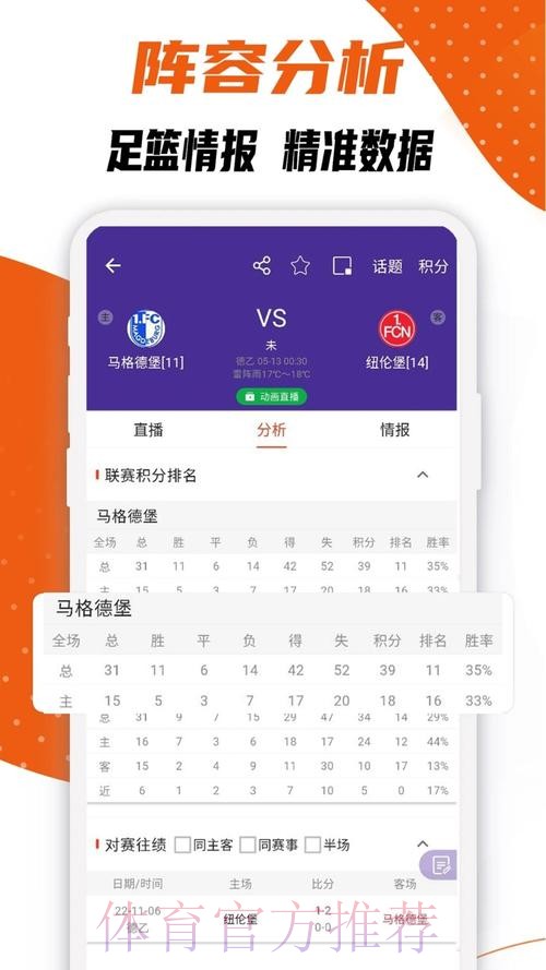 免费下载世界杯比分APP,实时更新! 免费下载世界杯比分APP,实时更新!